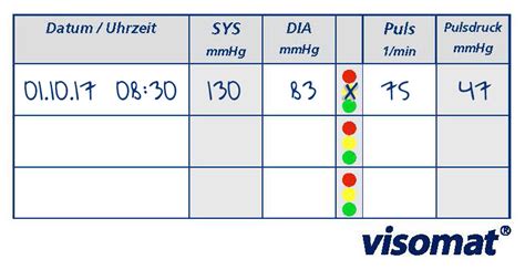 Blutdrucktabelle Hilfreiche Übersicht Visomat Blutdruckmessgeräte