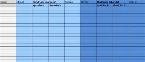 Blutdruck Messen Tabelle Zum Ausdrucken