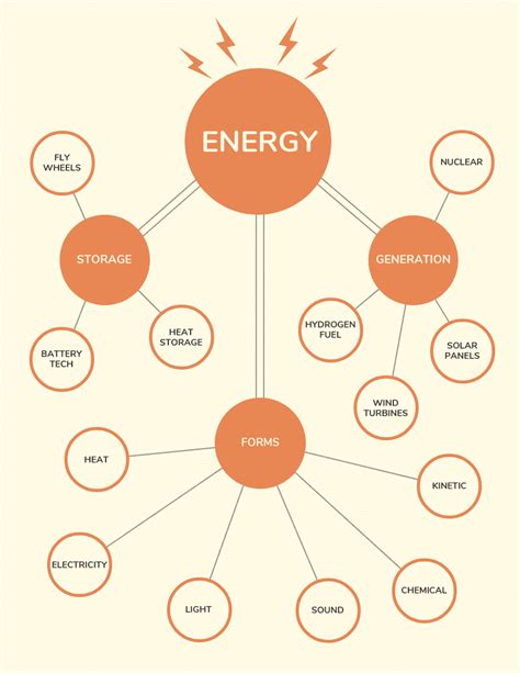 21 Amazing Mind Map Templates You Can Use Now