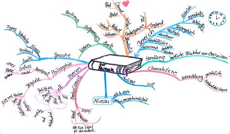 Minmap Erstellen Mindmap Freeware Xmind Eine Datei Fur Die Volle