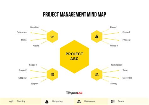 33 Free Mind Map Templates And Examples Wordpowerpointpsd