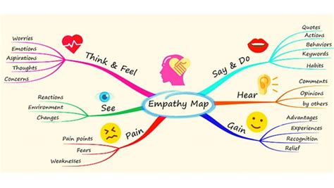 How To Use Mind Maps For Studying The Complete Guide 2021 Moinul