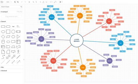 4 Cool Mind Map Ideas For Busy Account Managers Templates Account