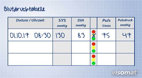 Blutdruck Tabelle Vorlage