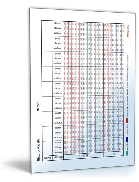 Blutdrucktabelle Tabelle Zum Download