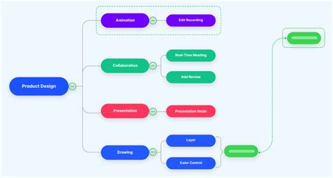 Mindmaps Erstellen In Microsoft Word