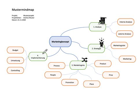 Mindmap Vorlage Für Powerpoint And Word Kostenlose Vorlagen