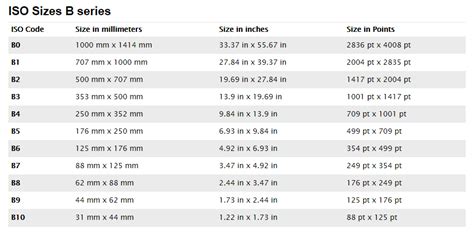 Standard Paper Sizes Iso A And B Paper Sizes And C Envelope Sizes