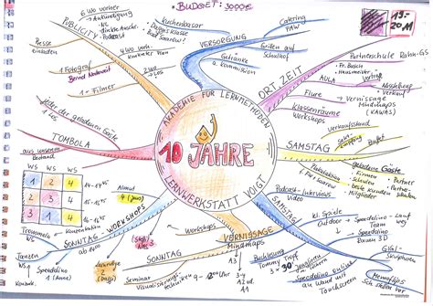 Mindmap Erstellen