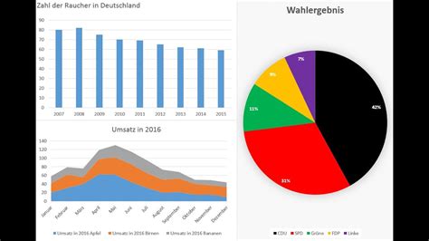 Damit haben sie die möglichkeit, diagramme aus unterschiedlichen quellen, abhängig von aktuellen bedingungen, automatisiert zu erstellen. Excel Diagramm erstellen - Liniendiagramm, Balkendiagramm ...