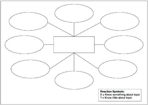 Blank Mind Map Template Wonderful Templates