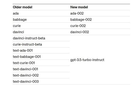 Openai Announces That Gpt 4 Ai Is Now Available To Everyone Gearrice