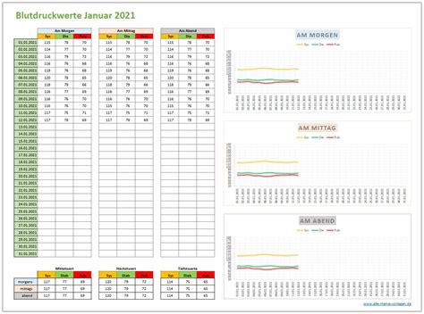 Blutdrucktabelle Kostenlos Zum Ausdrucken