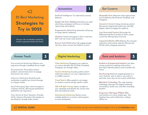 Best Marketing Strategies List Infographic Template Venngage