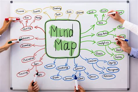 Mindmap Erstellen 4 Schritte And 5 Tipps Für Mehr Übersicht Tools