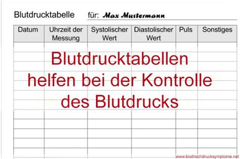 Blutdrucktabellen Praktische Hilfsmittel Zur Blutdruck Kontrolle