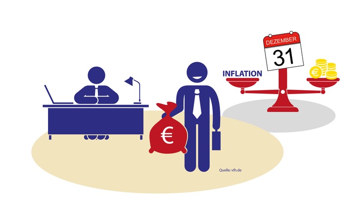 Vereinigte Lohnsteuerhilfe e.V. - VLH: Inflationsausgleichsprämie noch bis 31. Dezember möglich