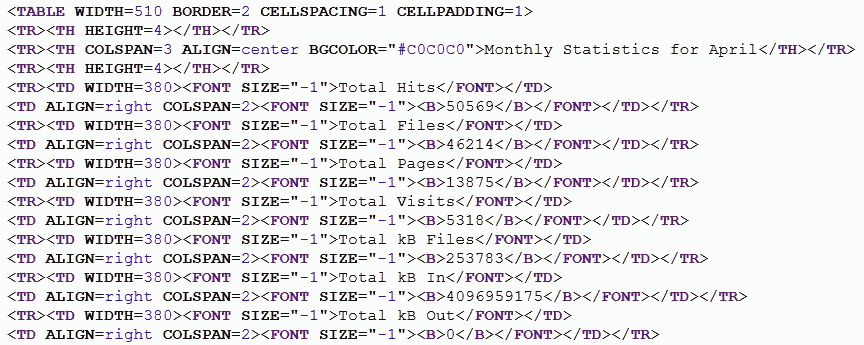 Webalyzer monatsstatistik (quellcode)