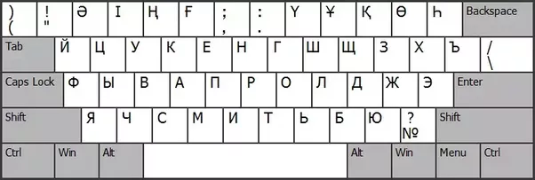 Latin Alphabet In Kazakhstan – Telegraph