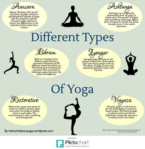 5 Different Types Of Yoga Popular Yoga Styles Common - vrogue.co