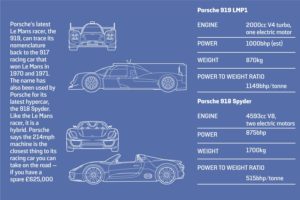 le mans, Race, Racing, Grand, Prix, Lemans, Lmp1