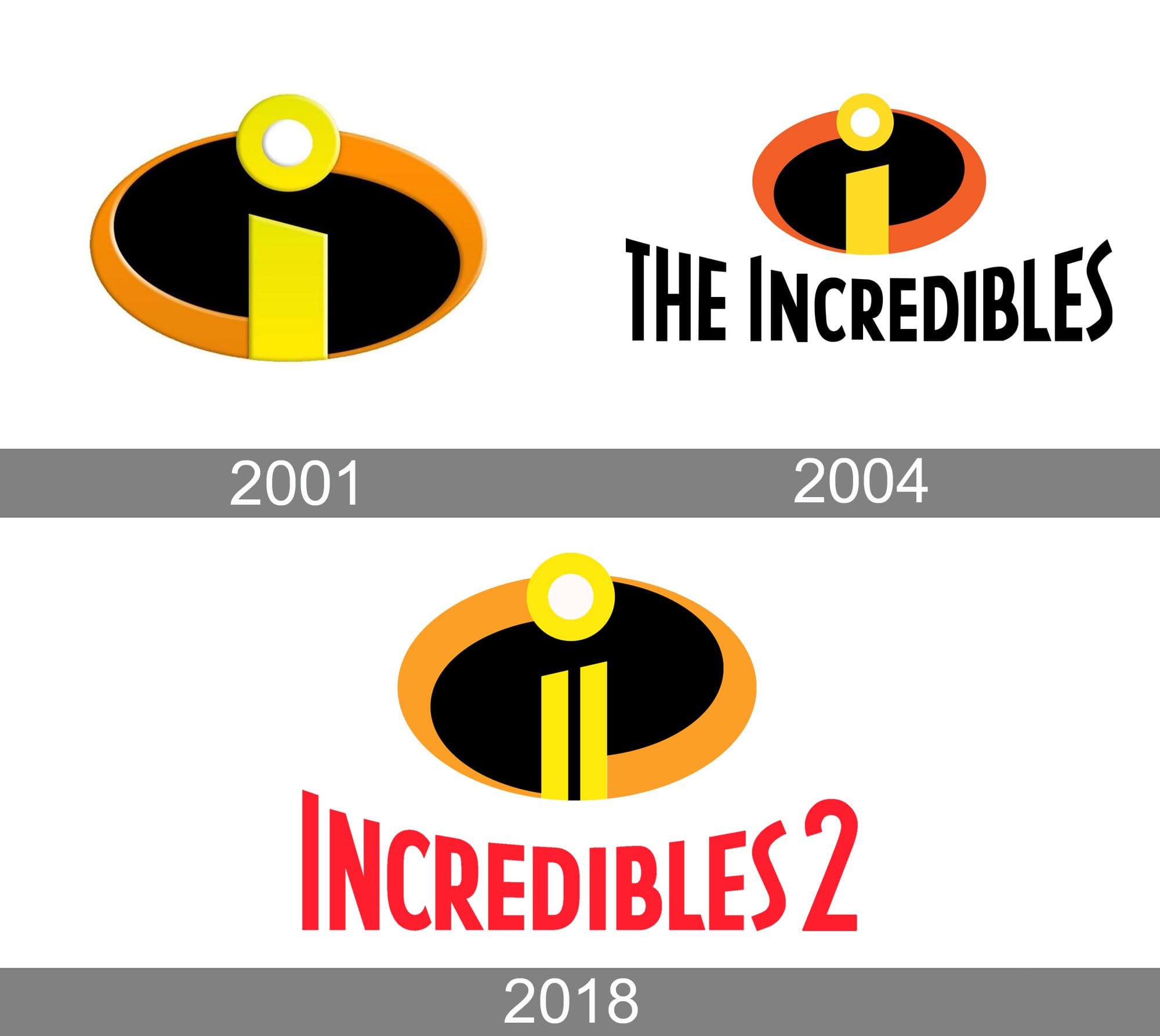 Share 150+ incredibles logo latest - camera.edu.vn