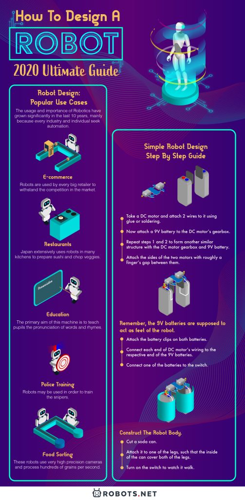 How To Design A Robot: 2020 Ultimate Guide