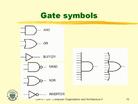 Gate Symbol Floor Plan