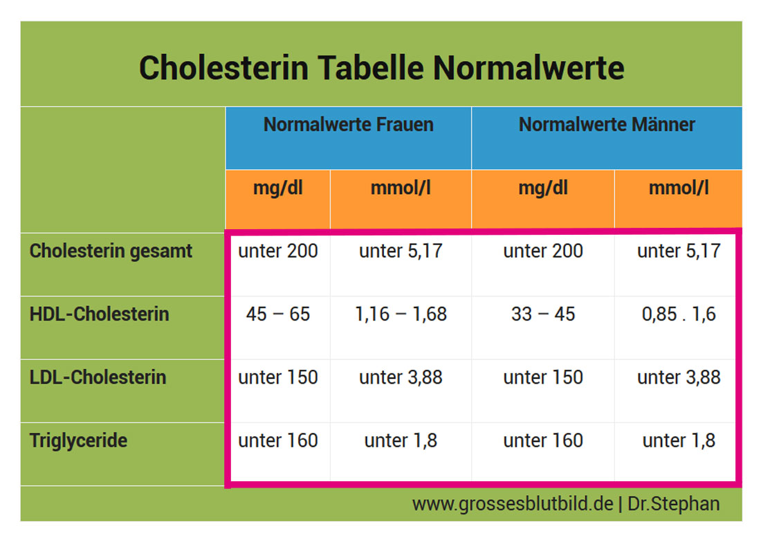 Blutdruck Und Blutzucker Tabelle Als Pdf : Download von Blutdruck ...