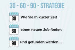 30 60 90 Strategie Jobsuche Bewerbung