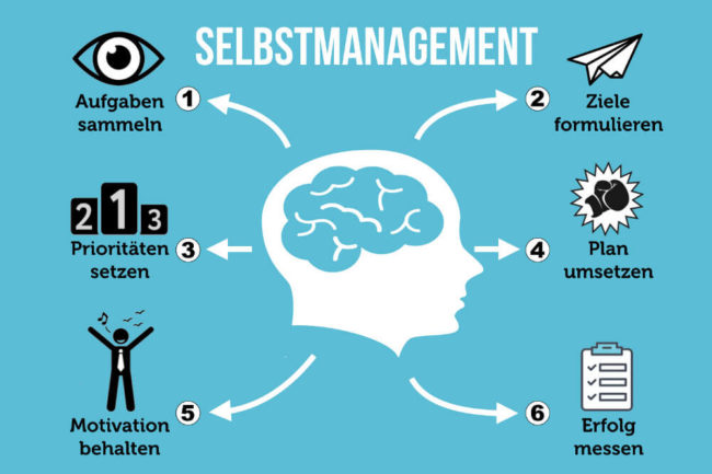 Selbstmanagement: Definition + 18 Methoden und Tipps