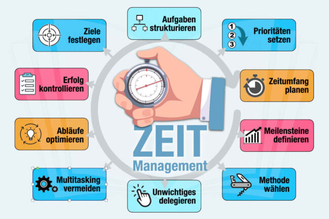 Zeitmanagement: Definition + 17 Methoden und Tipps