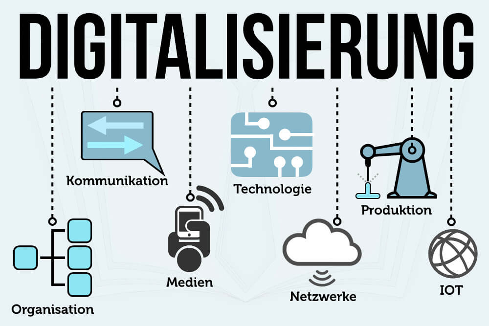 Digitalisierung Digitale Transformation Grafik Management