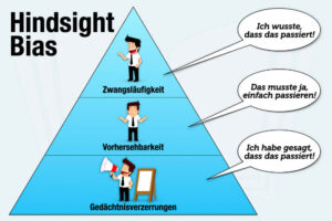 Hindsight Bias Definition Bedeutung Ursachen Was Tun