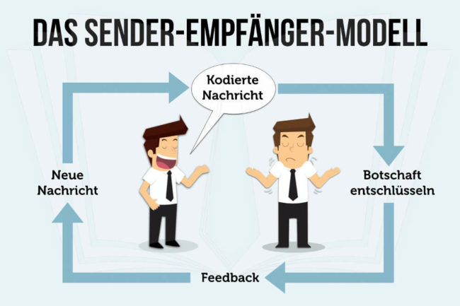 Sender Empfänger Modell: Beispiele + Störungen erklärt