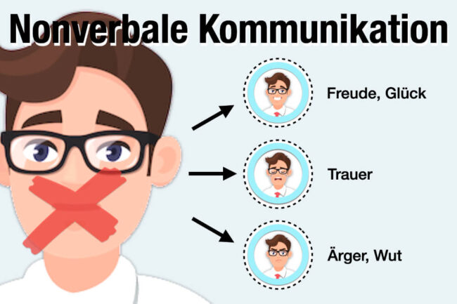 Nonverbale Kommunikation: Arten, Beispiele + wie deuten?