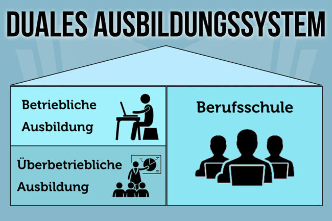 Duales Ausbildungssystem: Vor- und Nachteile