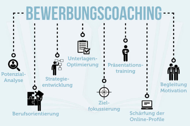 Bewerbungscoaching: Übersicht zu Kosten, Ablauf und Chancen