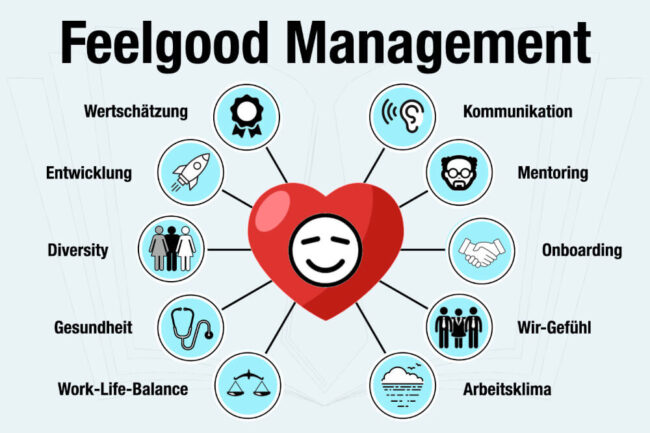 Feelgood Management: Aufgaben, Jobs & Ausbildung