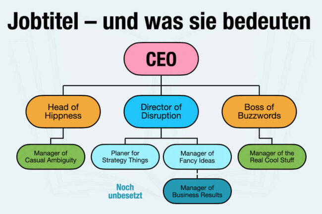 Jobtitel: Was sie aussagen