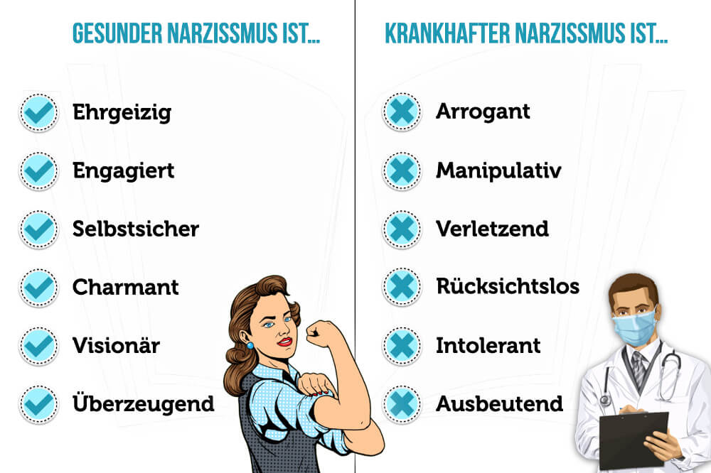 Narzissmus Definition Symptome Bedeutung Typen Unterschiede