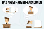 Arbeit Abend Paradoxon Lustige Bilder Grafik