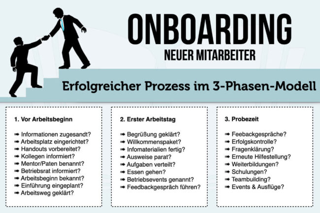 Onboarding: Bedeutung, Phasen & Checkliste