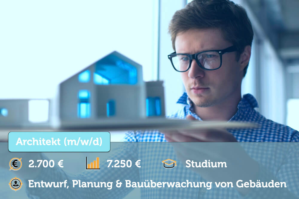 Architekt Berufsbild Gehalt Bewerbung Jobprofil