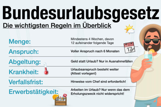 Bundesurlaubsgesetz: Urlaubsanspruch + Resturlaub