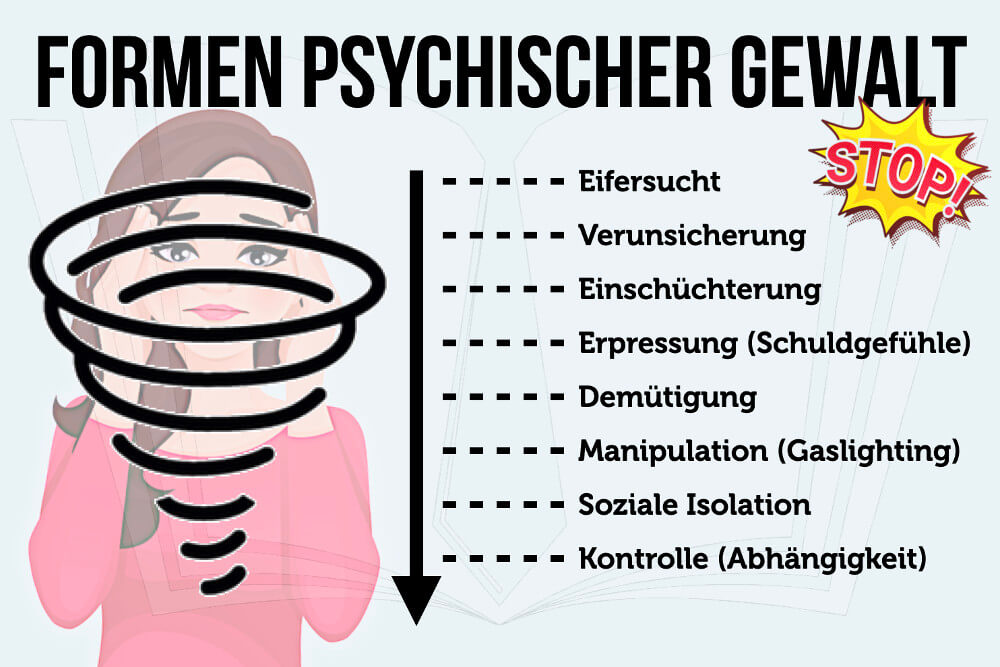 Psychische Gewalt Gaslighting Manipulation Psychologie