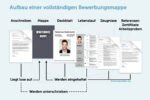 Bewerbungsmappe Vollstaendige Unterlagen Reihenfolge Beispiel Blau Grafik