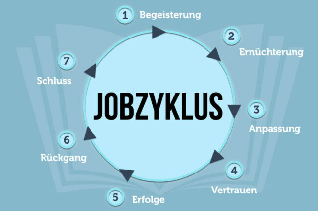 Jobzyklus: 7 typische Phasen in jedem Job