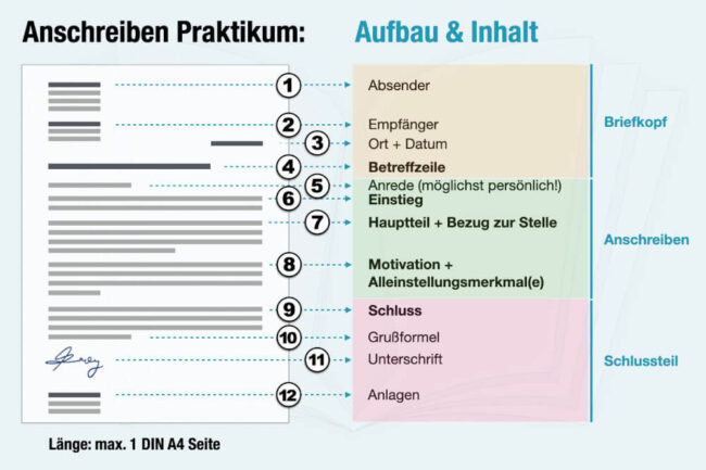 Anschreiben Praktikum: Vorlage + Tipps für Schüler