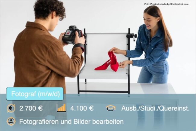 Fotograf werden: Gehalt, Ausbildung + Jobs in der Nähe